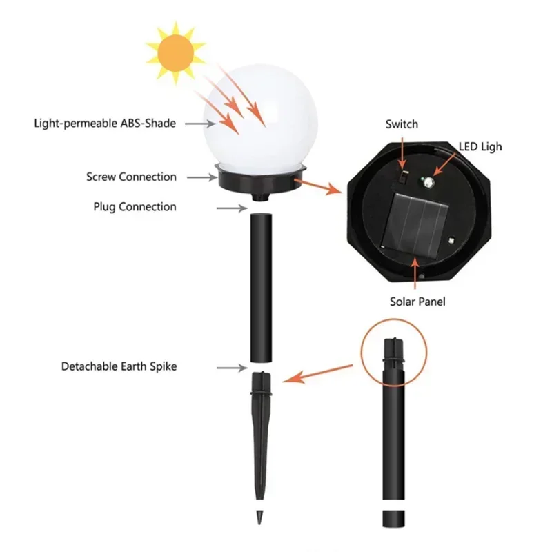 Solarbetriebene LED-Gartenlampe