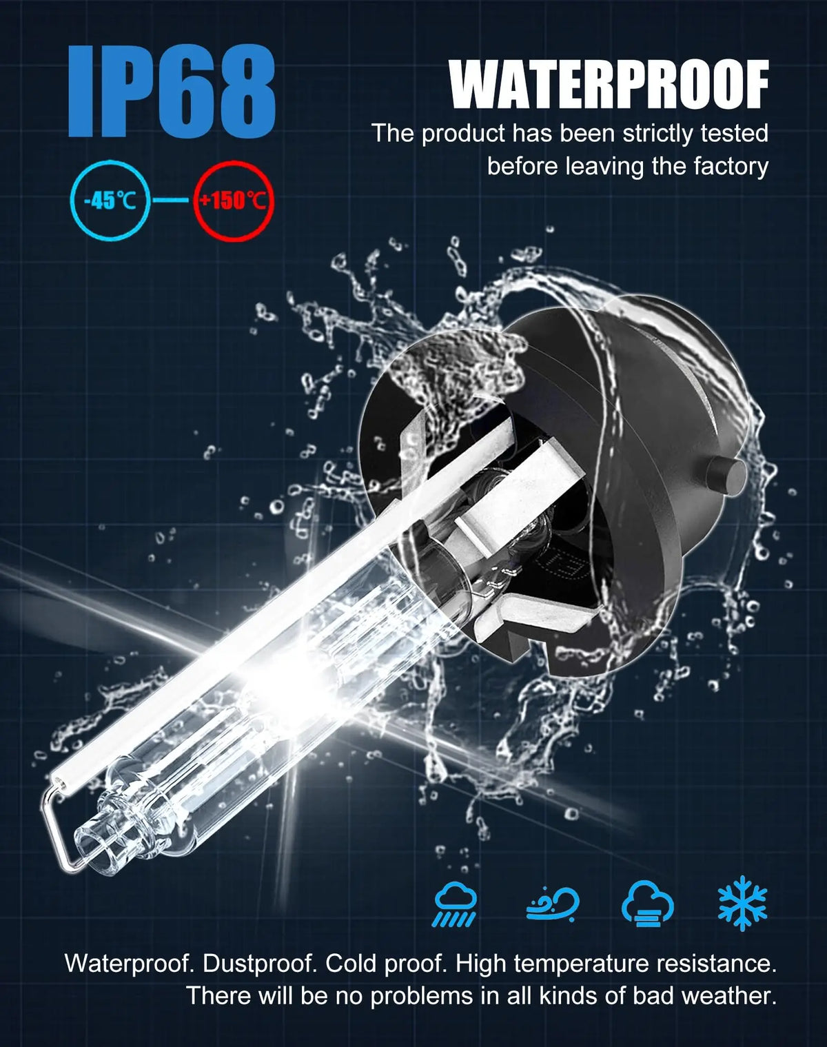 A close-up of an IP68 waterproof HID Xenon headlight bulb kit being tested against water droplets.