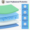 Cross-section diagram showing the four layers of a reusable waterproof underpad for professional protection.