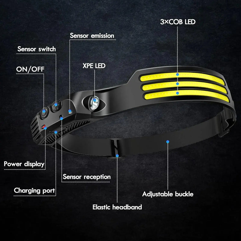 Lampe frontale LED COB avec capteur de mouvement