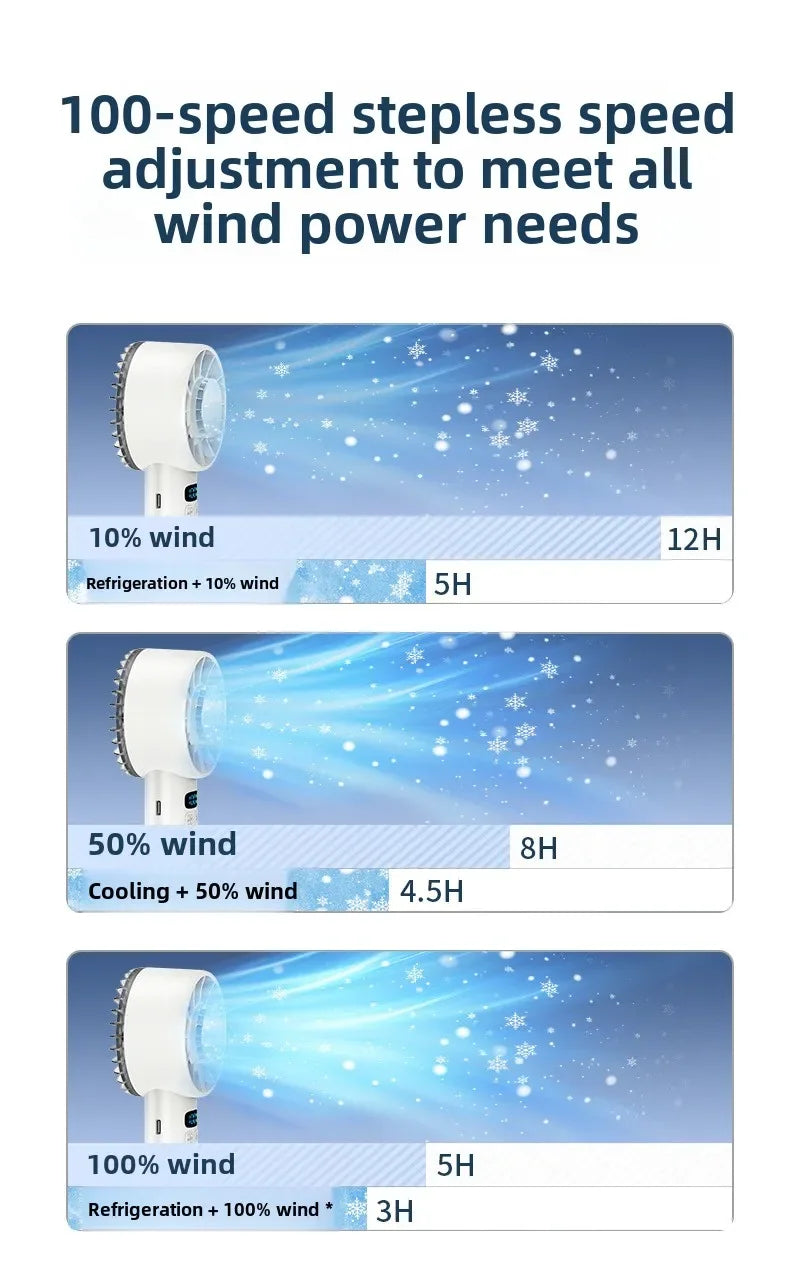 Portable High-Speed Rechargeable Handheld Fan with LED Display