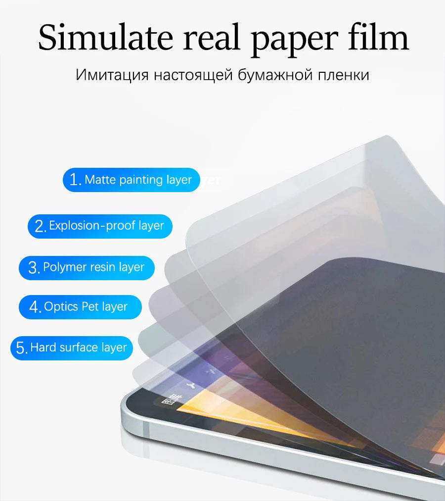 A diagram showing the five layers of a simulated real paper film screen protector stacked on an iPad.