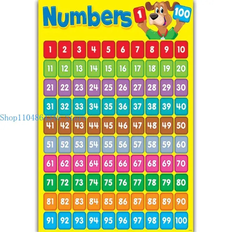 Interactive Number Learning Poster (1-100)