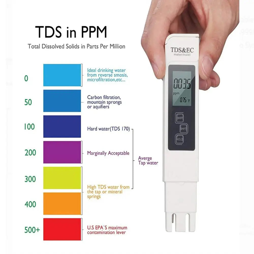 3-in-1 Digital Water Quality Tester with LCD Display