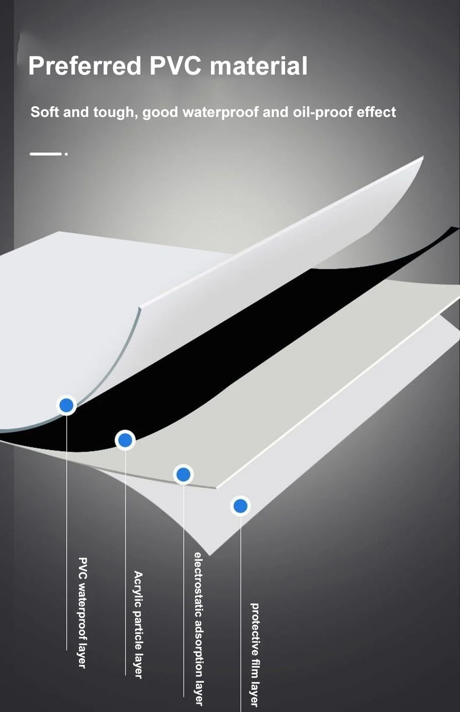 Querschnittdiagramm der PVC-Materialschichten für wasserdichte und ölresistente Eigenschaften