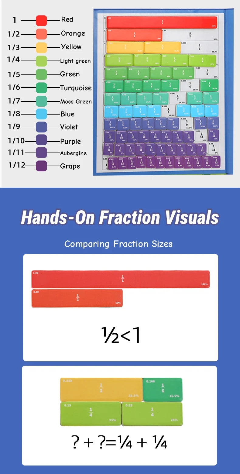 Magnetic Fraction Teaching Set with Charts & Erasable Practice Area