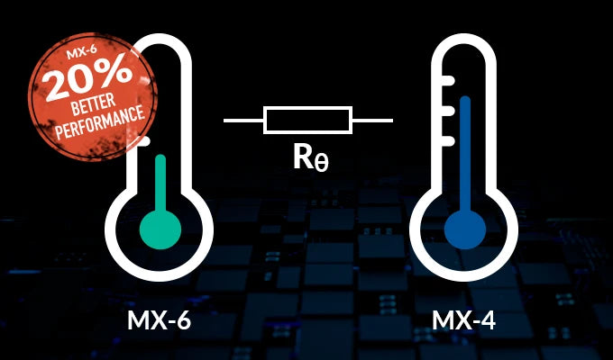 High-Performance Thermal Paste for CPUs and GPUs