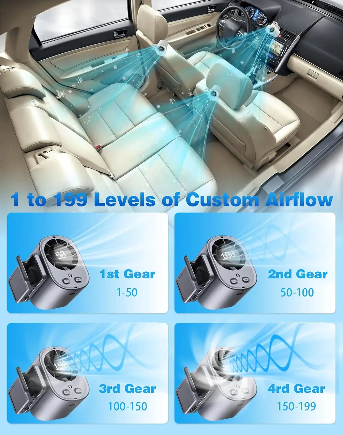 360° Drehender Auto- & Outdoor-Persönlicher Ventilator