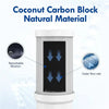 A white coconut carbon block water filter cartridge is shown, highlighting remarkable filtration and faster flow rate.