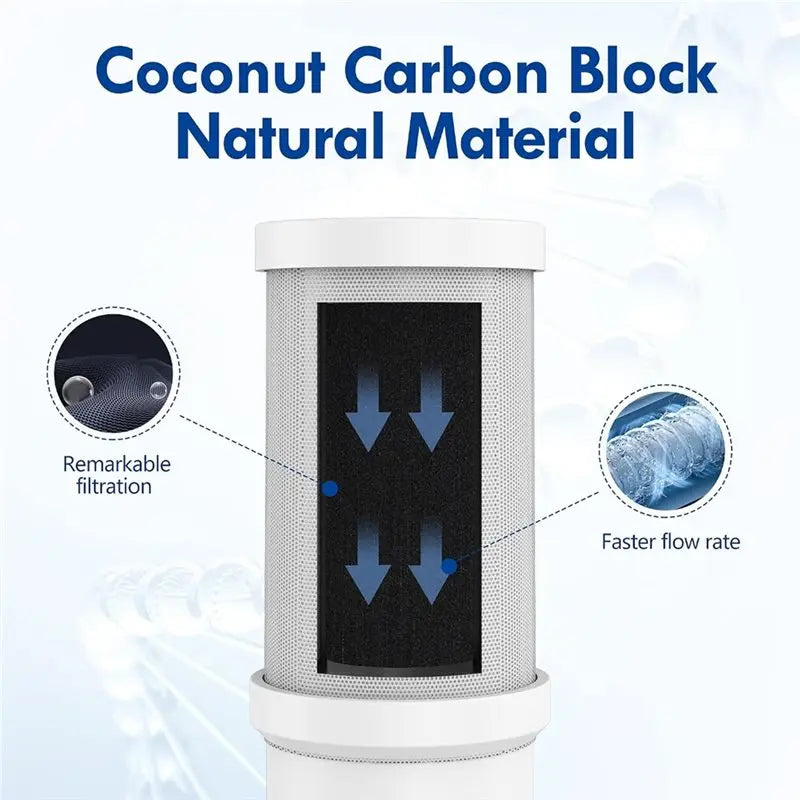 A white coconut carbon block water filter cartridge is shown, highlighting remarkable filtration and faster flow rate.