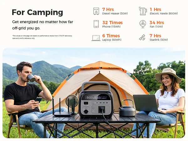 A woman and a man are camping, using a portable power station to power various outdoor equipment.
