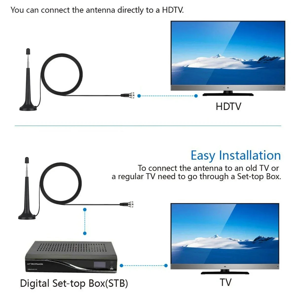 Diagram showing how to connect an antenna directly to an HDTV and via a Set-top Box (STB) to a regular TV.
