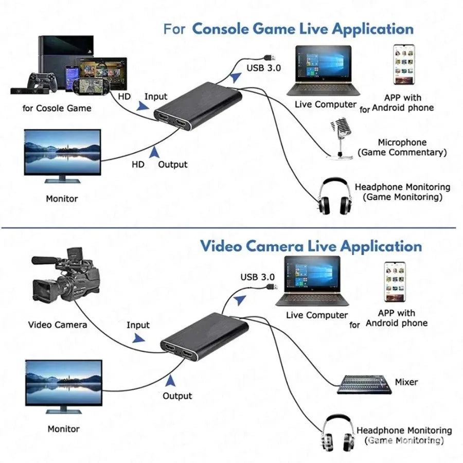 4K USB 3.0 HDMI Video Capture Card for Live Streaming & Recording
