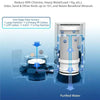 A diagram illustrating a five-stage water filter process for purified water, showing particle filtration and mineral retentio