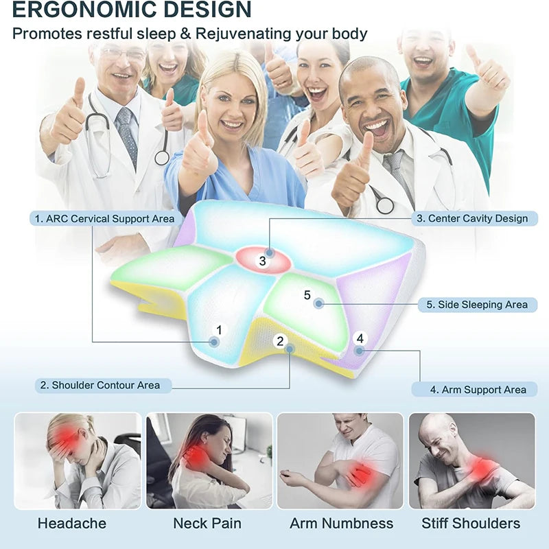 Diagram showing the ergonomic design features of a cervical pillow including support areas like the ARC, center cavity, side 