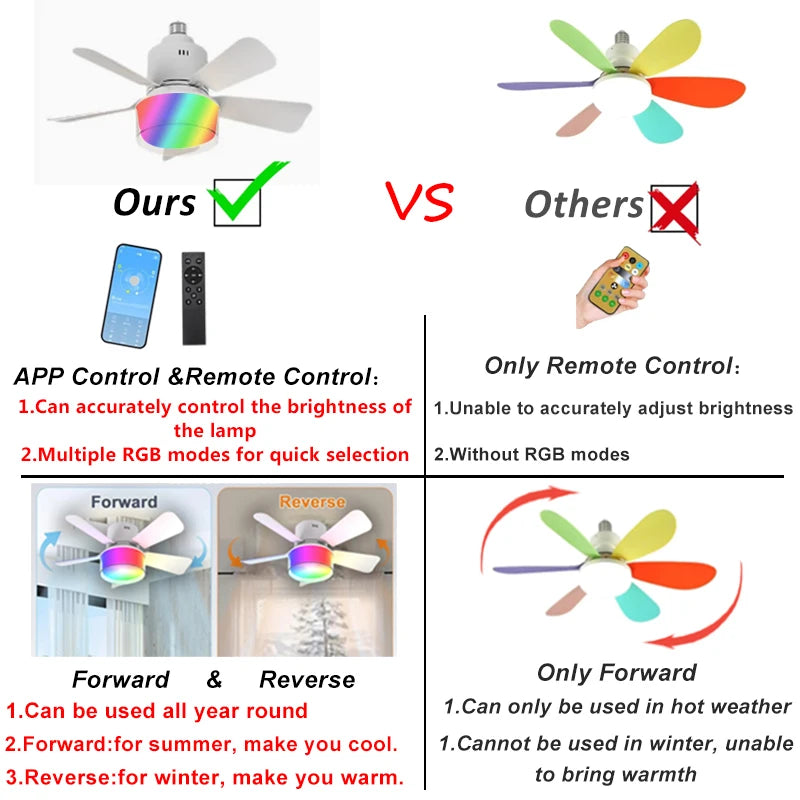 Smart LED Ceiling Fan with RGB Lighting and App Control