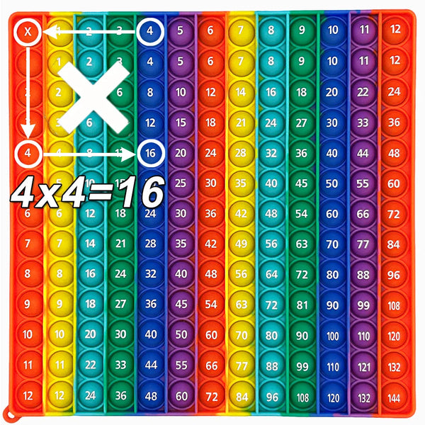 A set of 4x4 tactile multiplication fidget toys featuring colorful numbered blocks.