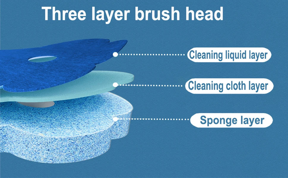 Diagram showing a three-layer brush head structure: cleaning liquid layer, cleaning cloth layer, and sponge layer.