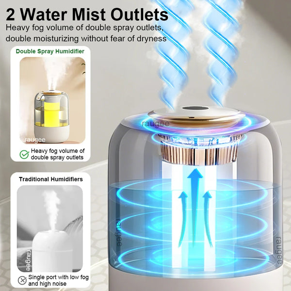 2.2L USB-Powered Ultrasonic Humidifier with LED Night Light