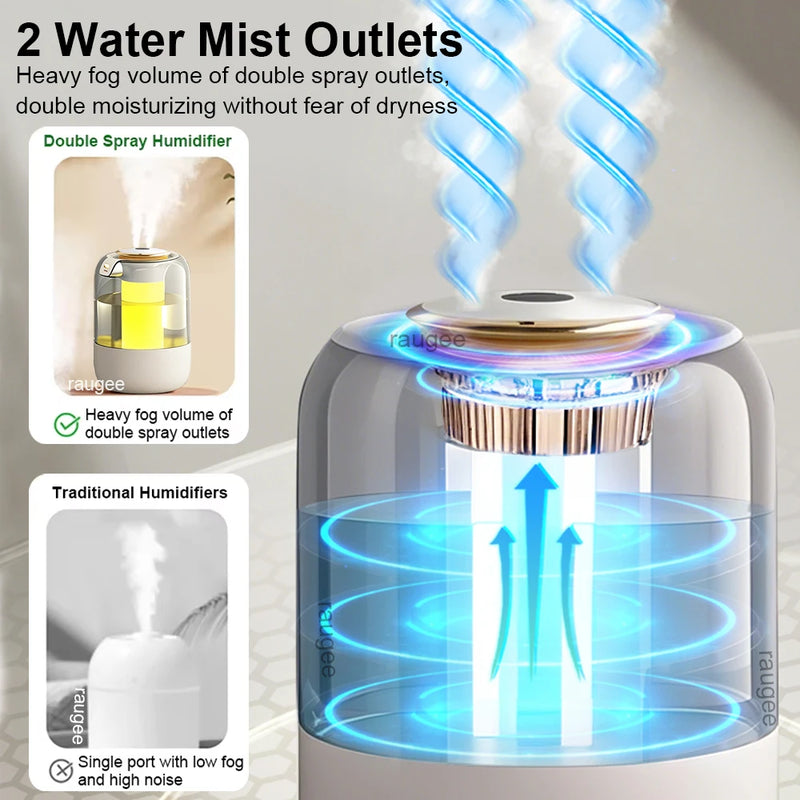 2.2L USB-Powered Ultrasonic Humidifier with LED Night Light