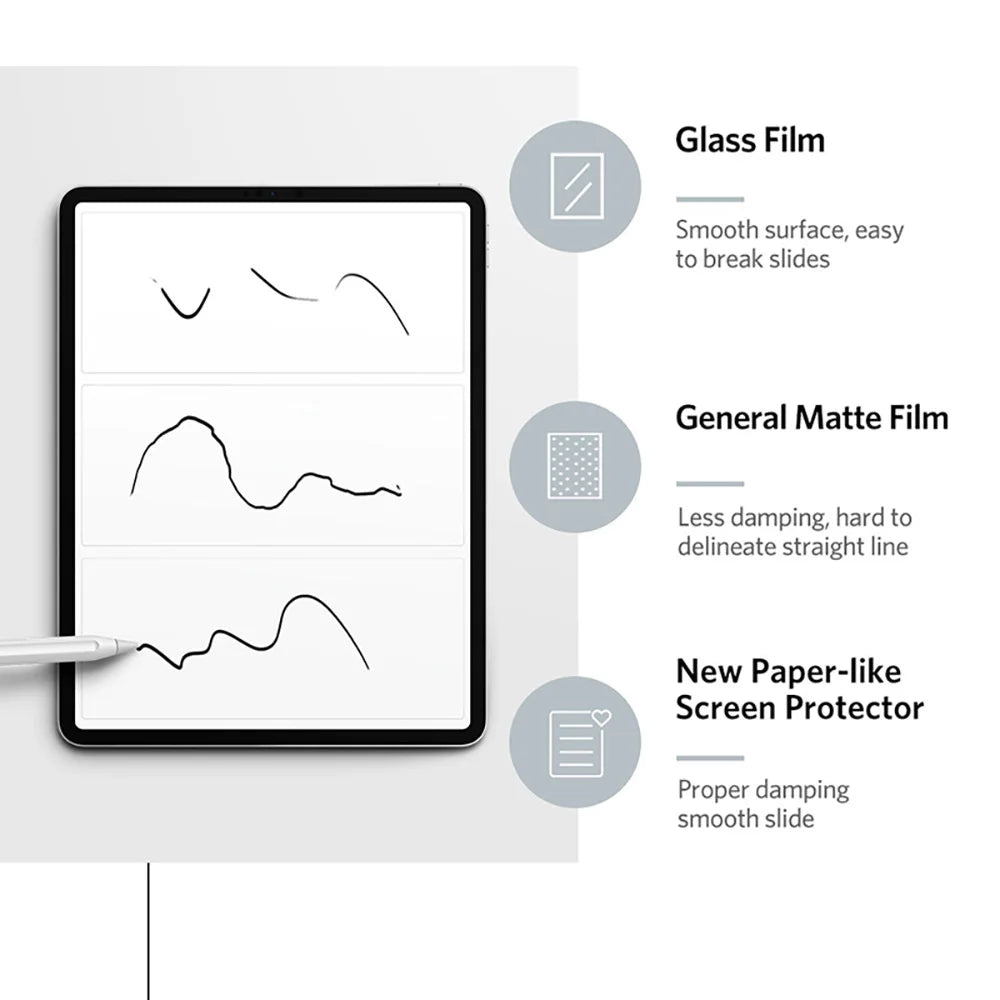 PaperFeel Matte Screen Protector for iPad (3-Pack)