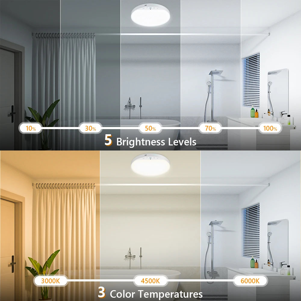 A comparison showing 5 brightness levels and 3 color temperatures of a rechargeable motion-sensor ceiling light.