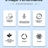 Six major performance features of non-toxic silica gel desiccant bags including confidence, moisture absorption, effectivenes