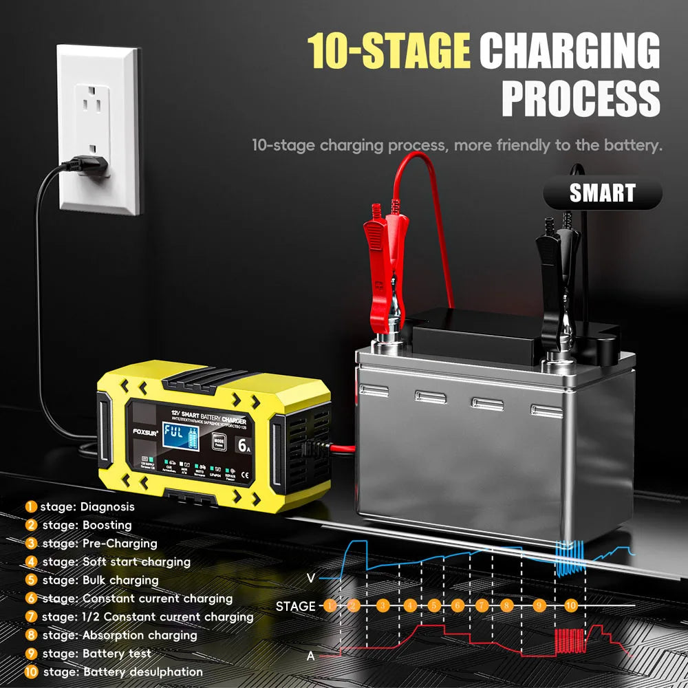 Diagrama del proceso de carga de 10 etapas, mostrando un cargador de batería amarillo conectado a un paquete de baterías plat