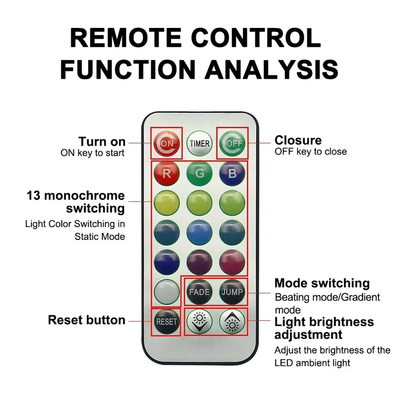 Wireless Adhesive LED Ambient Light with Remote Control