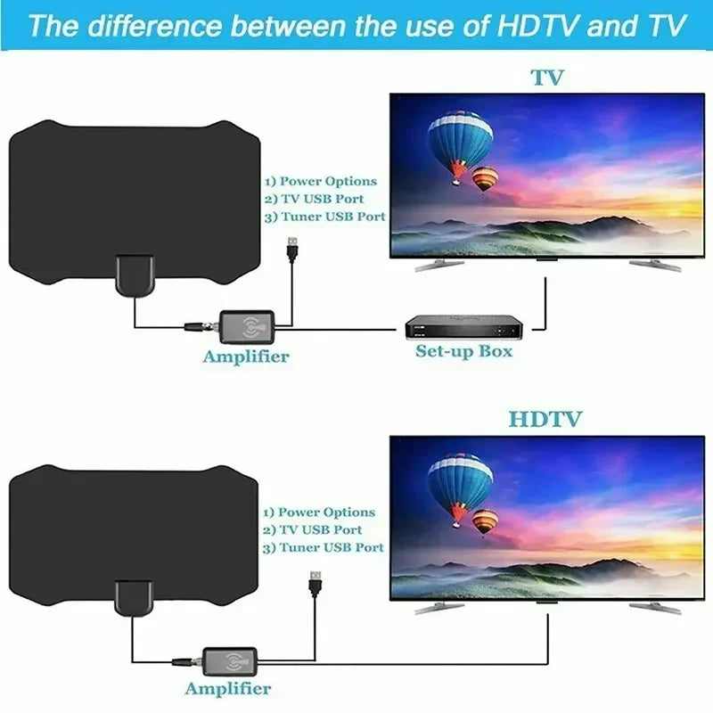 Indoor Digital HDTV Antenna with Signal Amplifier