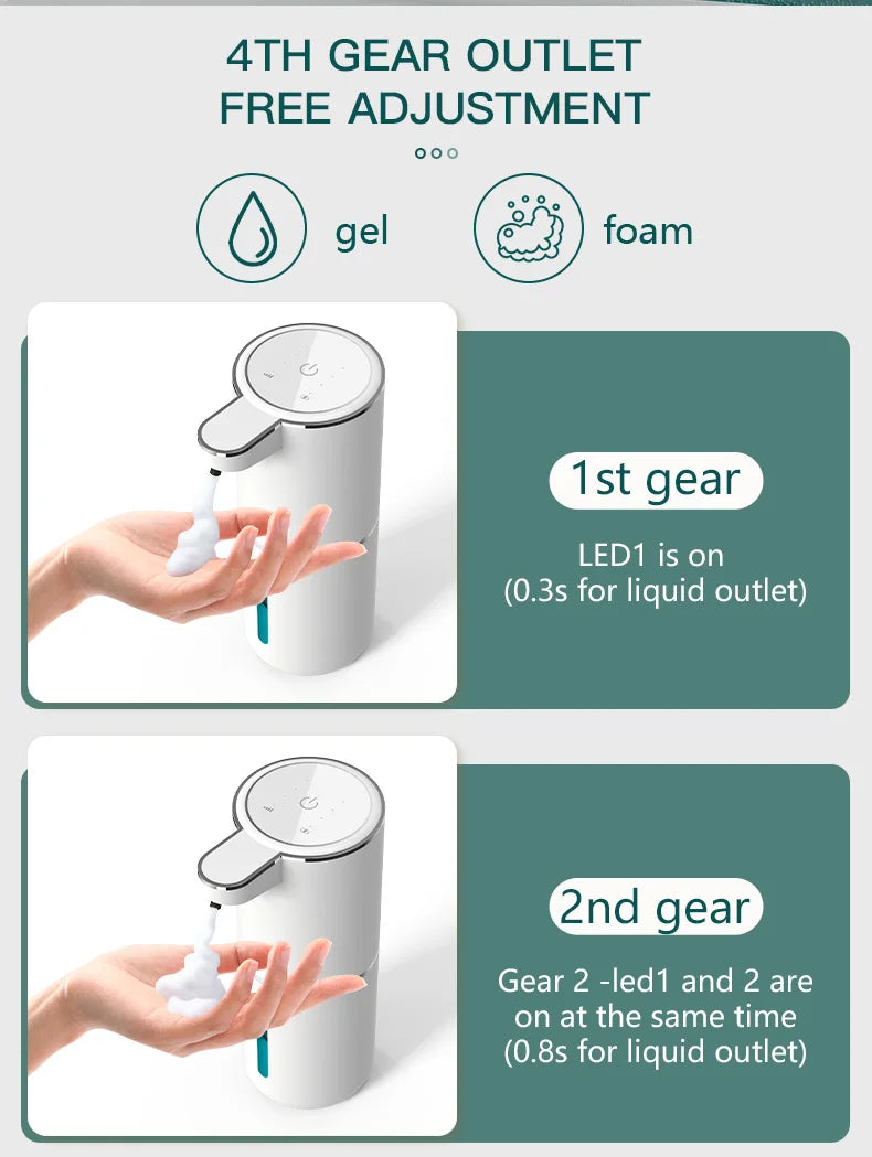 Diagram showing the operation of a 4th gear outlet touchless soap dispenser with gel and foam features.