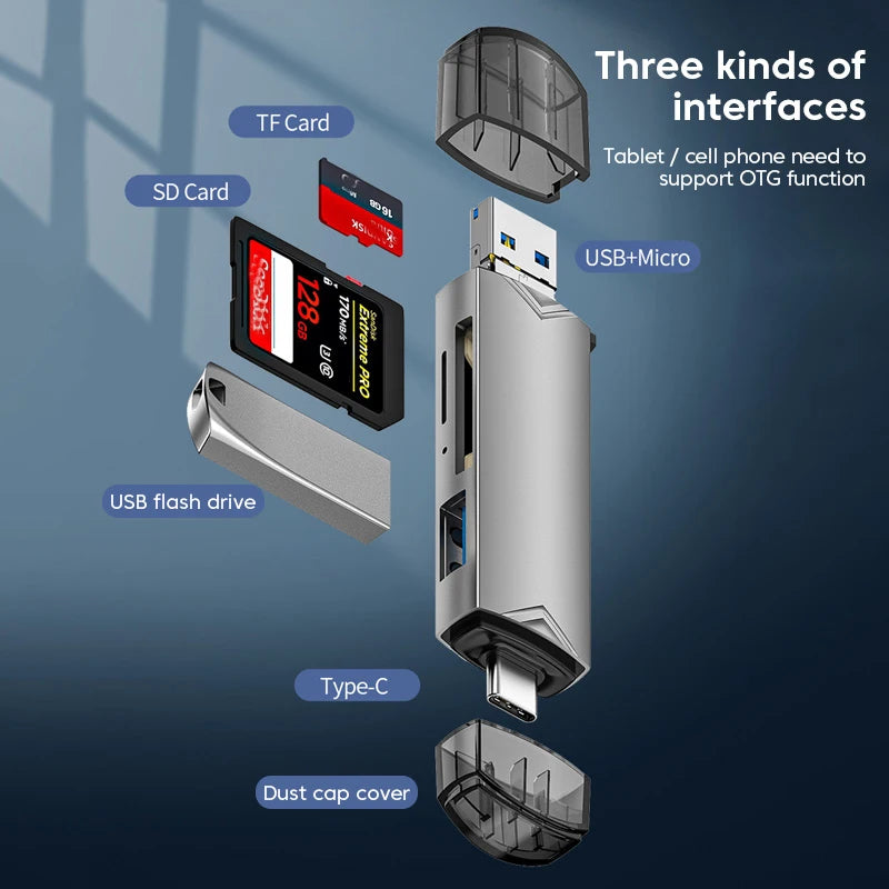 Diagramm, das drei Arten von Schnittstellen für einen 6-in-1 USB-C Kartenleser zeigt: TF-Karte, SD-Karte und USB-Flashlaufwer