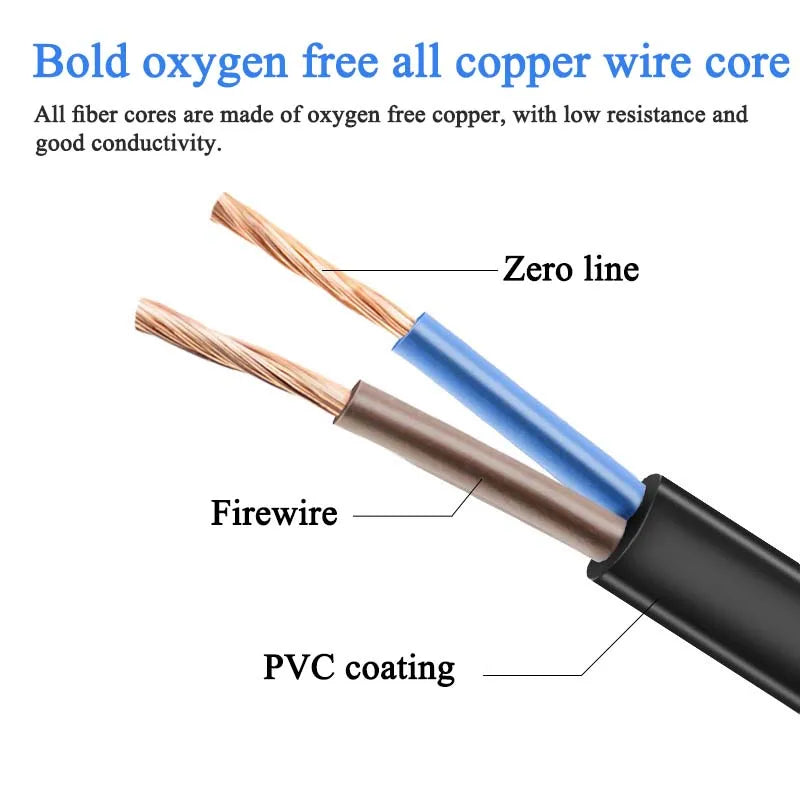 2-Prong US Power Cord (1.5m, AC 250V/10A)