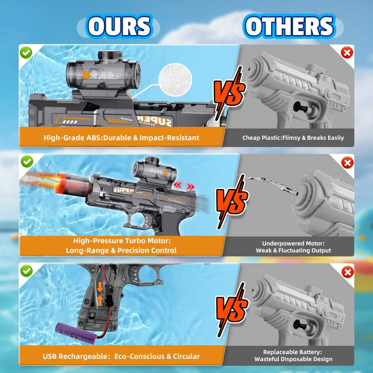 Comparison of an automatic electric water gun highlighting features like high-grade ABS, turbo motor, and USB rechargeable ba