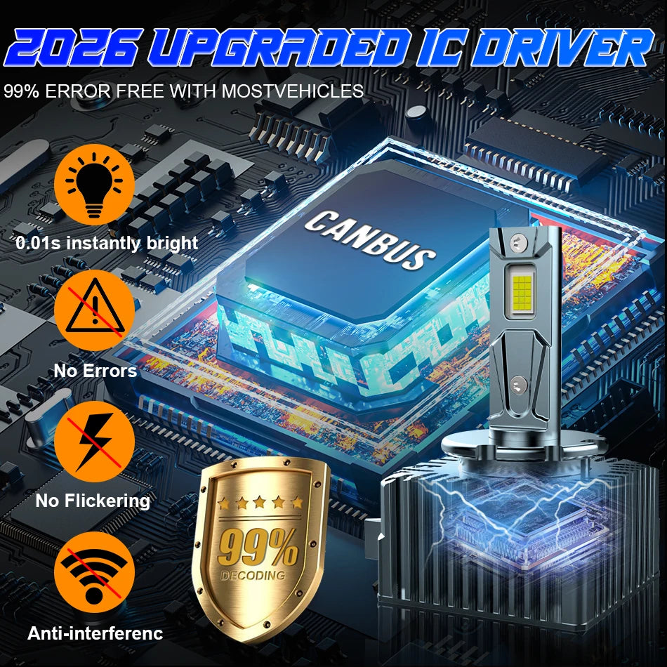 A close-up of a CANBUS upgraded IC driver module for LED headlights, showing features like instant brightness and no errors.
