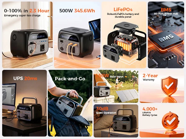 A black portable power station with a LiFePO4 battery and various accessories shown in different contexts.