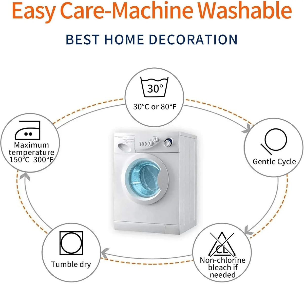 A white machine is shown surrounded by icons detailing its features like temperature, cycle, and drying options.