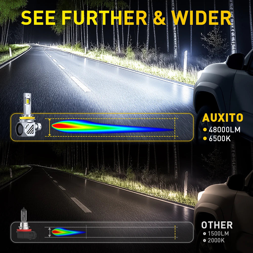 Ultra-Bright LED Headlight Bulbs with Canbus Technology (Pair)