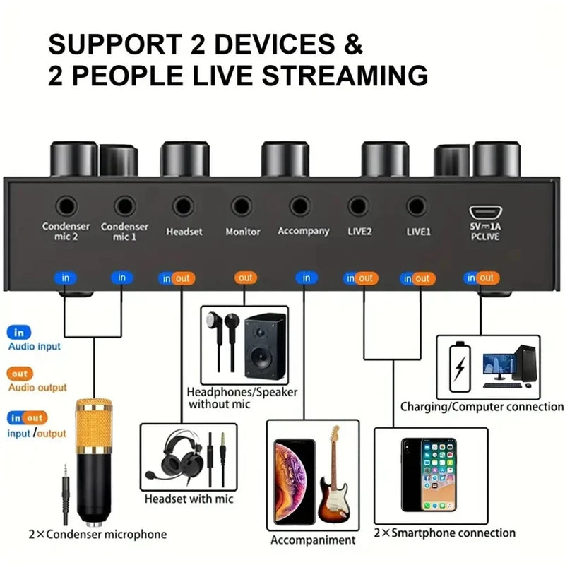 Podcast Recording Kit with Voice Changer & Mixer