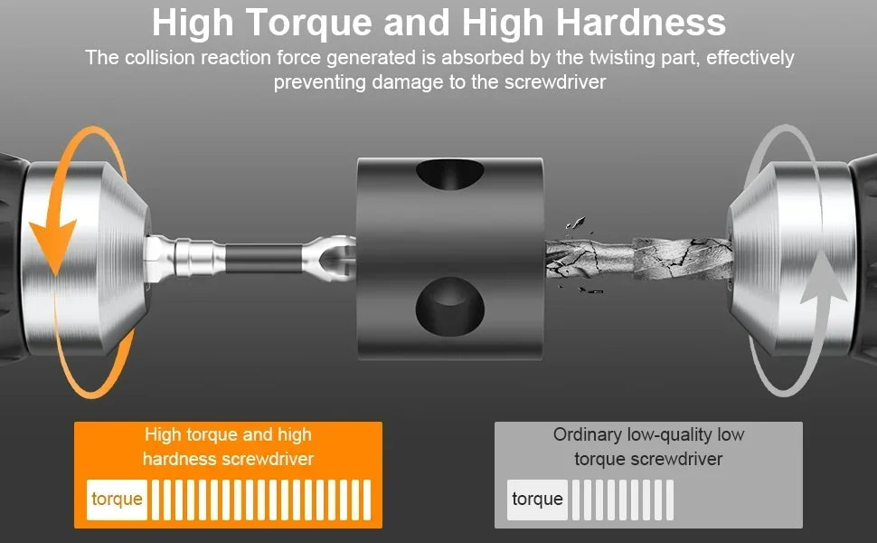 Diagram showing how a high torque and high hardness twisting part absorbs collision force to prevent damage to a screwdriver.