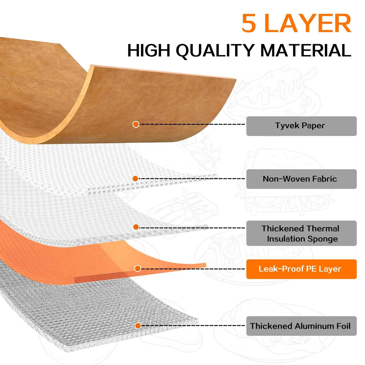 Insulated Meat Resting Bag – Triple-Layer BBQ Blanket for Juicy, Tender Briskets & Pork Shoulders