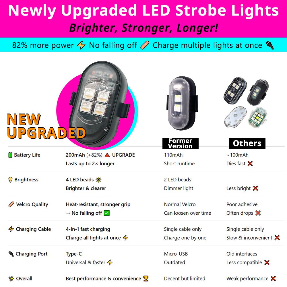 Newly upgraded LED strobe lights showing various versions and features for brighter, stronger, longer performance